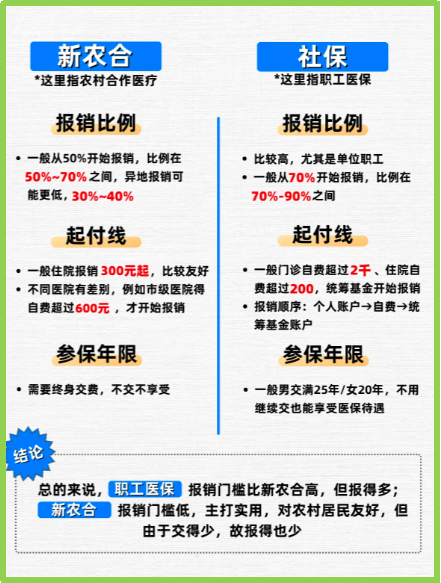 湖州最新医保5%与9%的区别方法分析(最方便真实的湖州医保10%和55%的区别方法)
