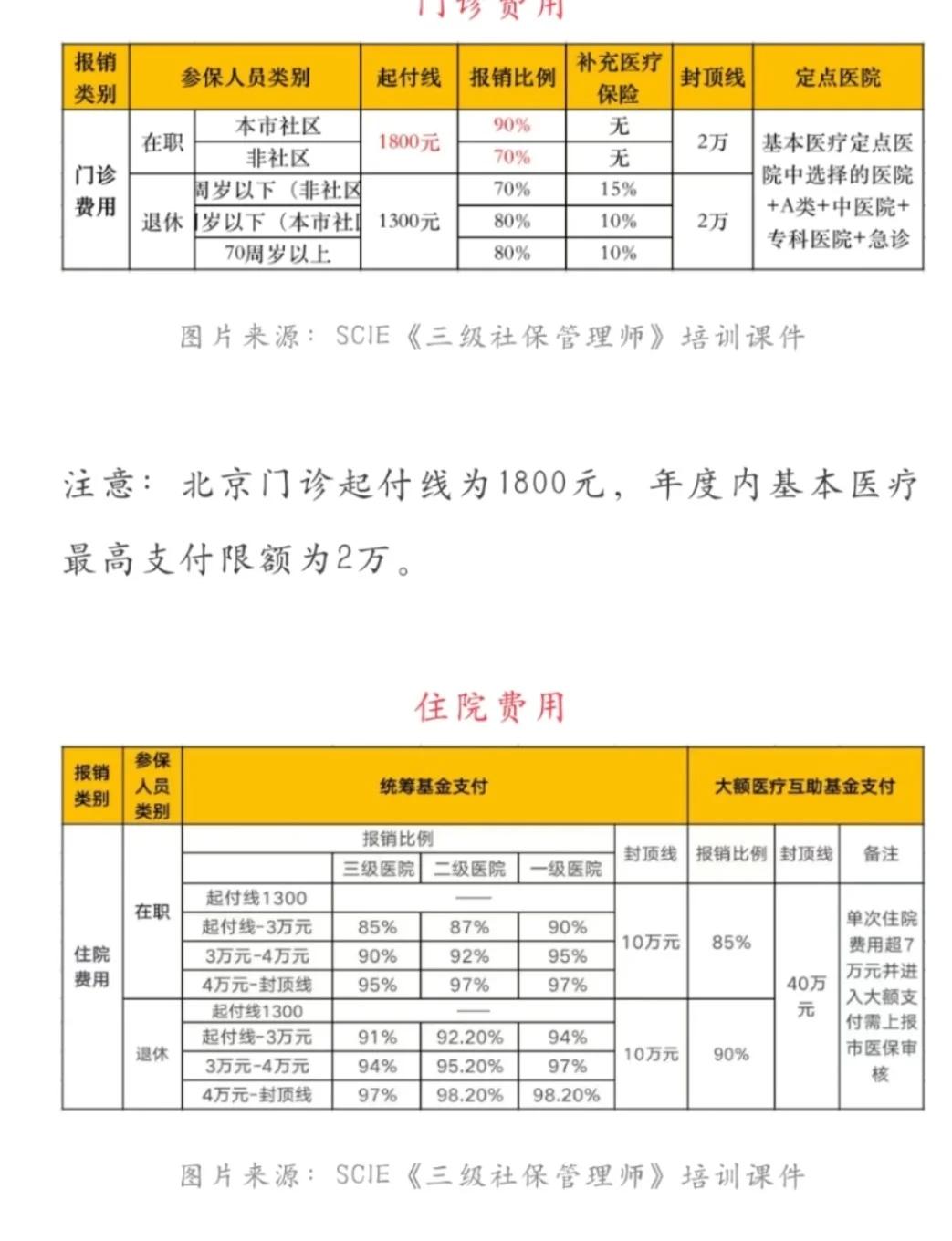 湖州最新医保现金报销多久到账方法分析(最方便真实的湖州医保报销是现金结算吗方法)