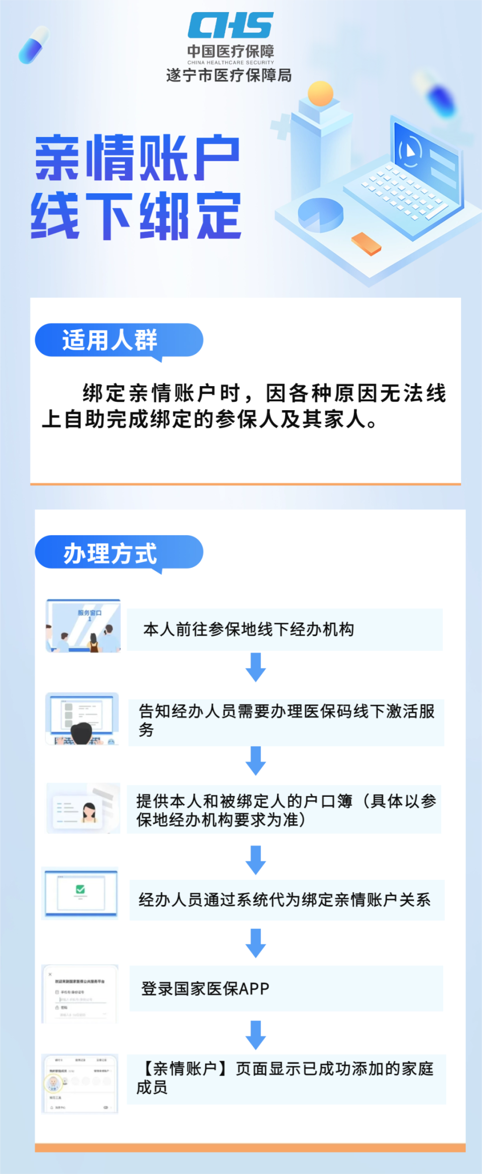 湖州最新医保卡网上激活流程图方法分析(最方便真实的湖州医保卡网上激活流程图
方法)