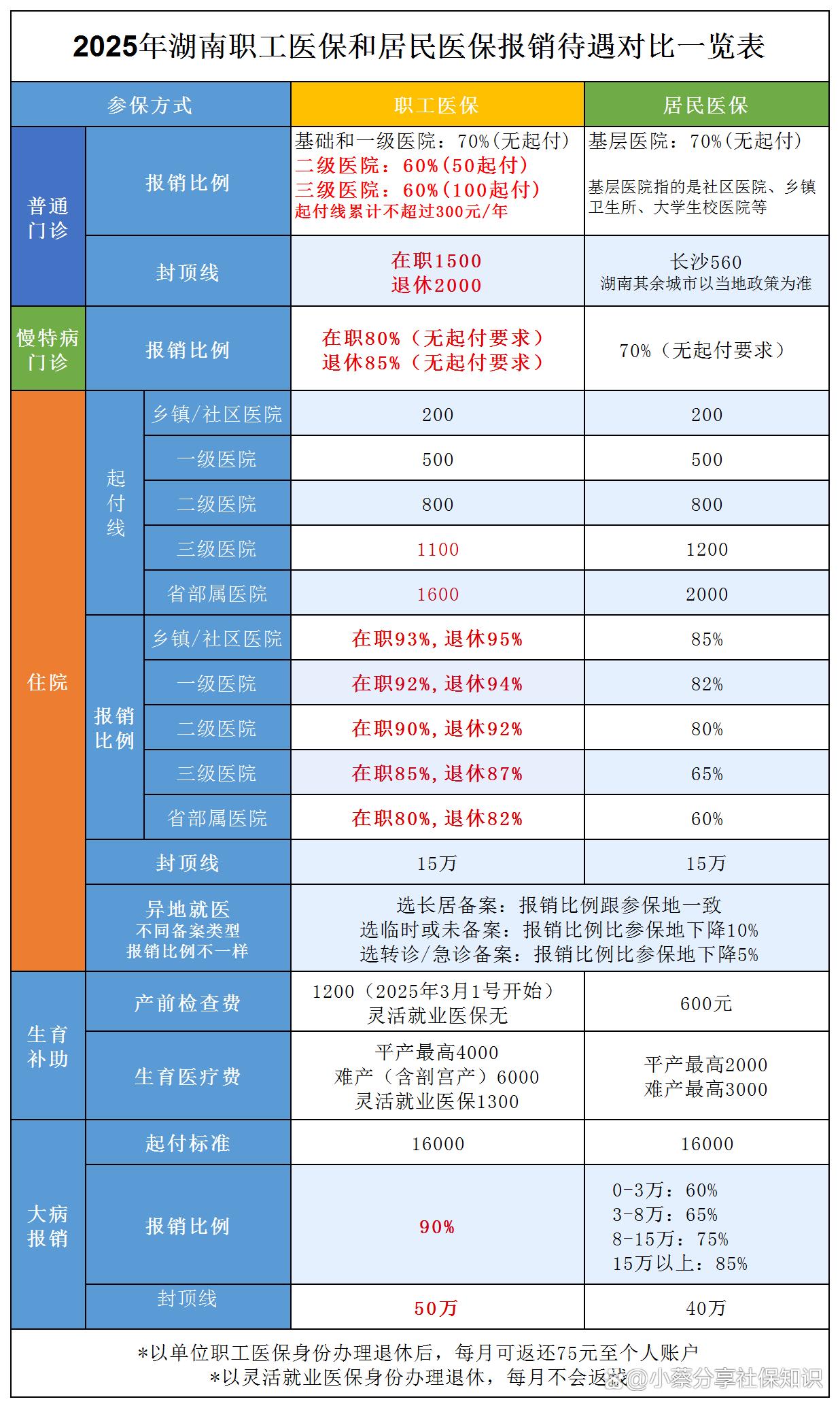 湖州最新医保卡套取现金比例方法分析(最方便真实的湖州医保卡套取现金手续费方法)