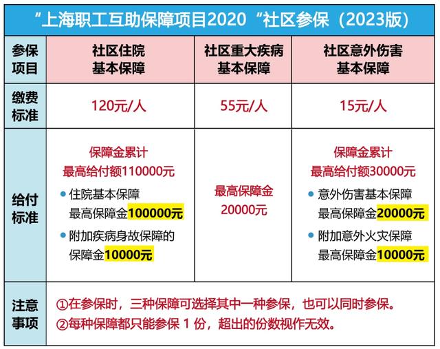 湖州最新上海套医保卡联系方式方法分析(最方便真实的湖州上海医保套现电话方法)