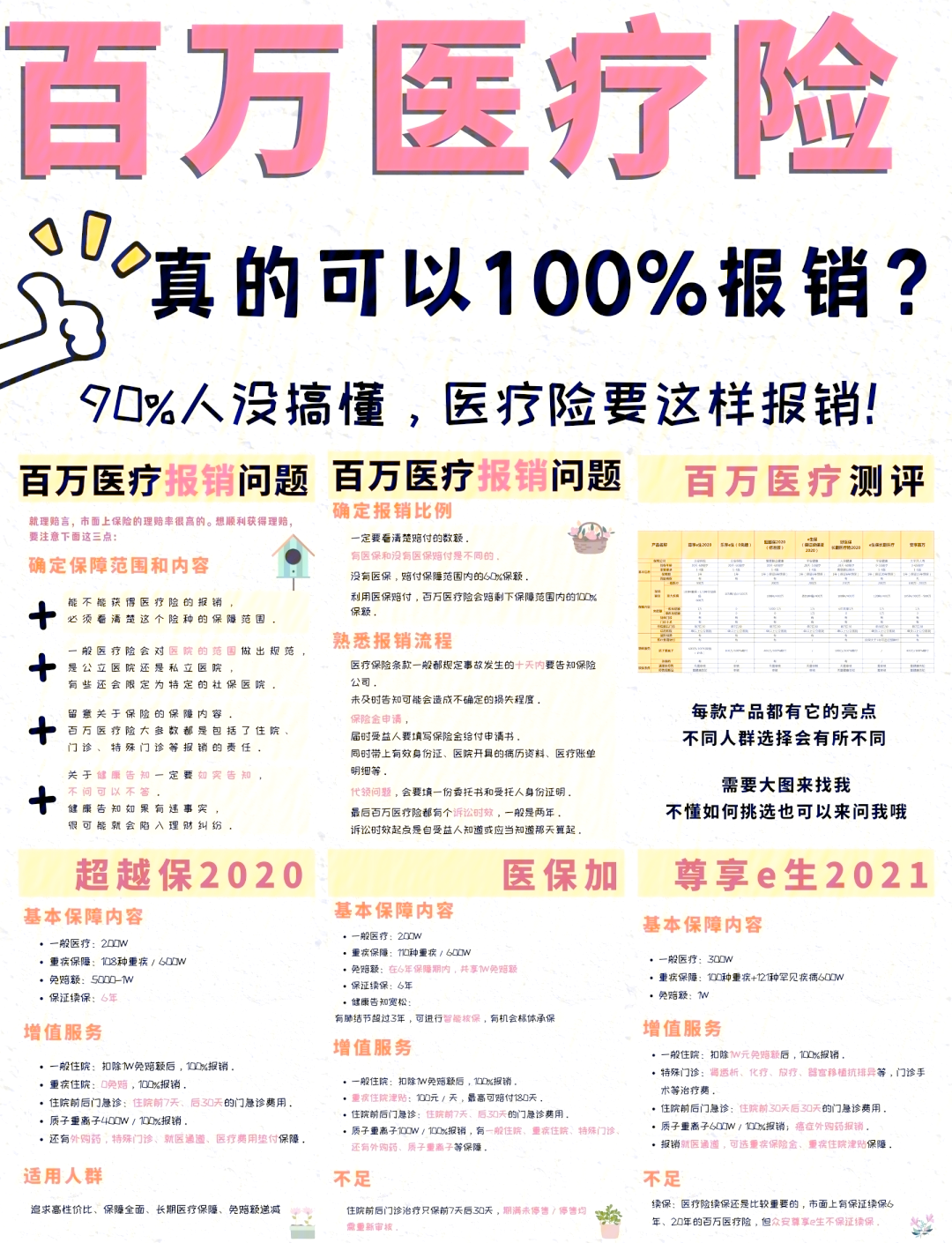 湖州最新医疗报销90%怎么计算方法分析(最方便真实的湖州医保报销比例90%怎么算方法)